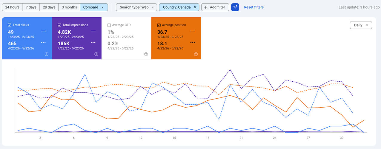 Bir Tesisat Firmasının Vancouver Bölgesinde Organik Büyüme Hikayesi Google Search Console Karşılaştırma